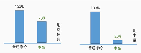 抗菌再生纖維.jpg