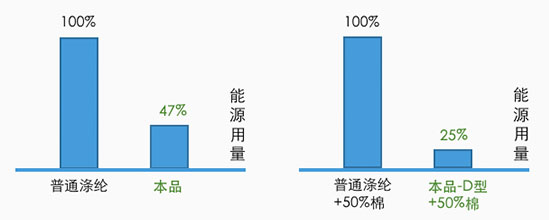 抗菌再生纖維.jpg